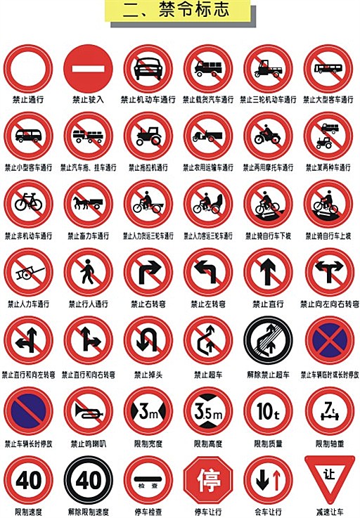 交通标志——警告禁令标志